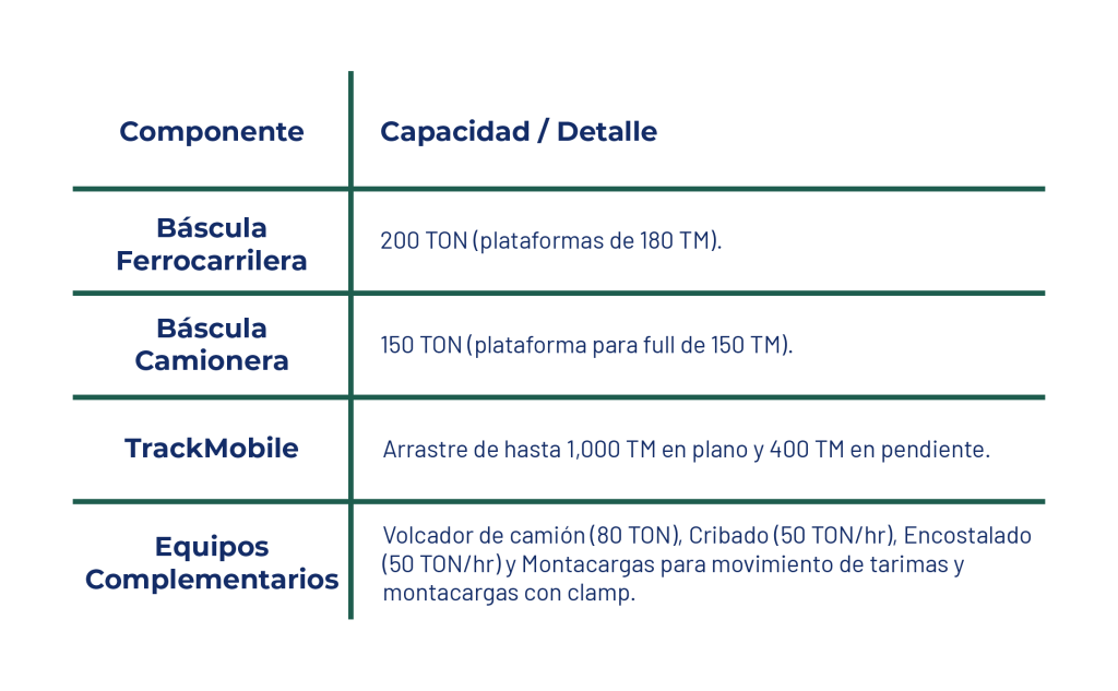 Tablas2